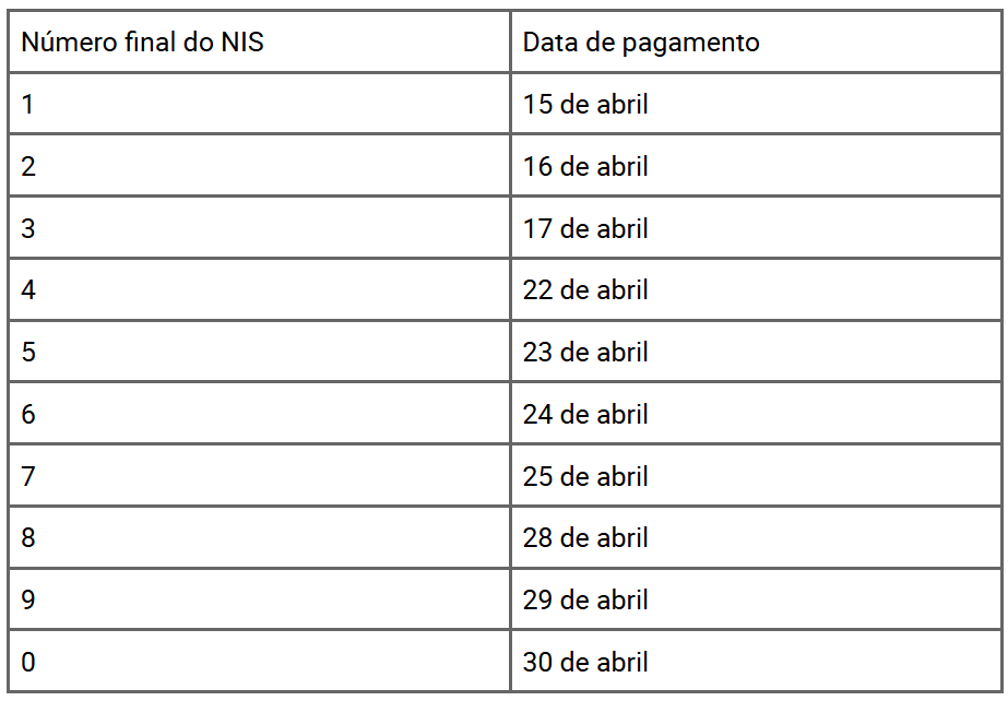 abril