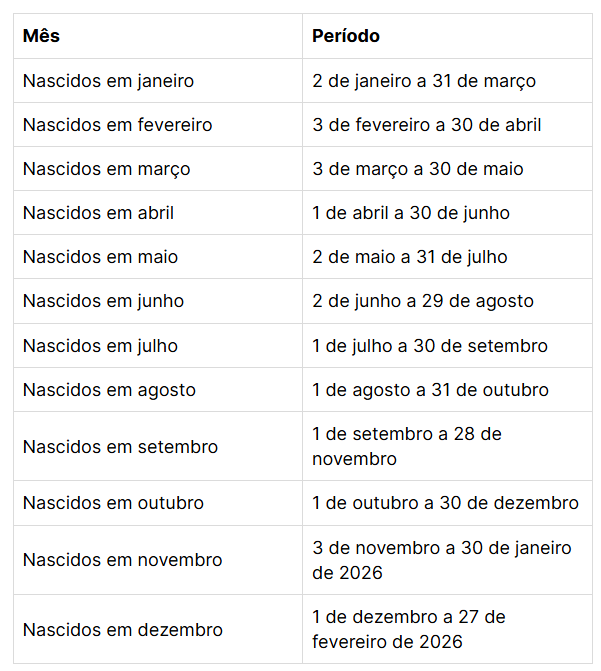 calendariofgts