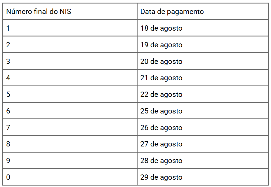 sgosto